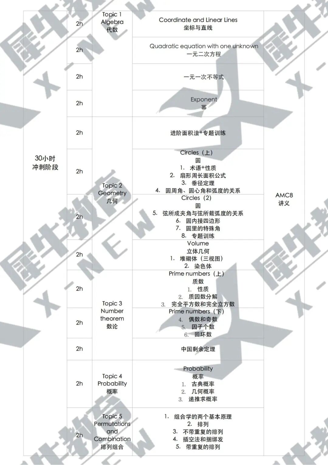 AMC8_直通车优享班_教学大纲_80小时_02.jpg