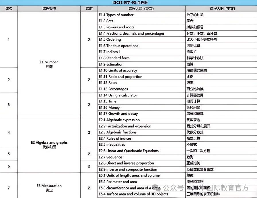 IG数学课程大纲.png