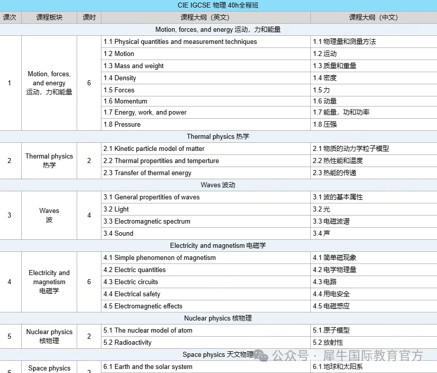 IG物理全程班课程大纲.png