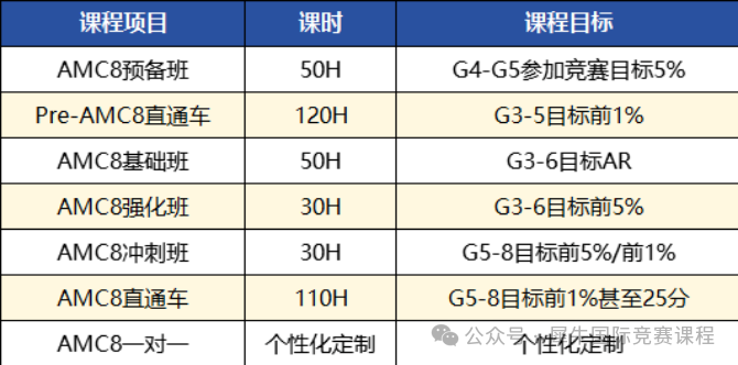 AMC8班型.png