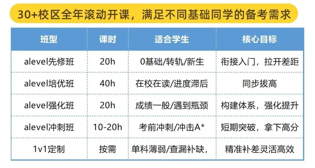 2026年10月ALevel大考时间安排_2_犀牛教育咨询_来自小红书网页版.jpg