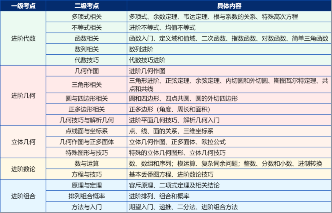 AMC10竞赛含金量再次上升 新赛季如何冲刺备考?