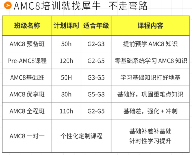一文读懂AMC8竞赛|考试、奖项、备考、时间全梳理