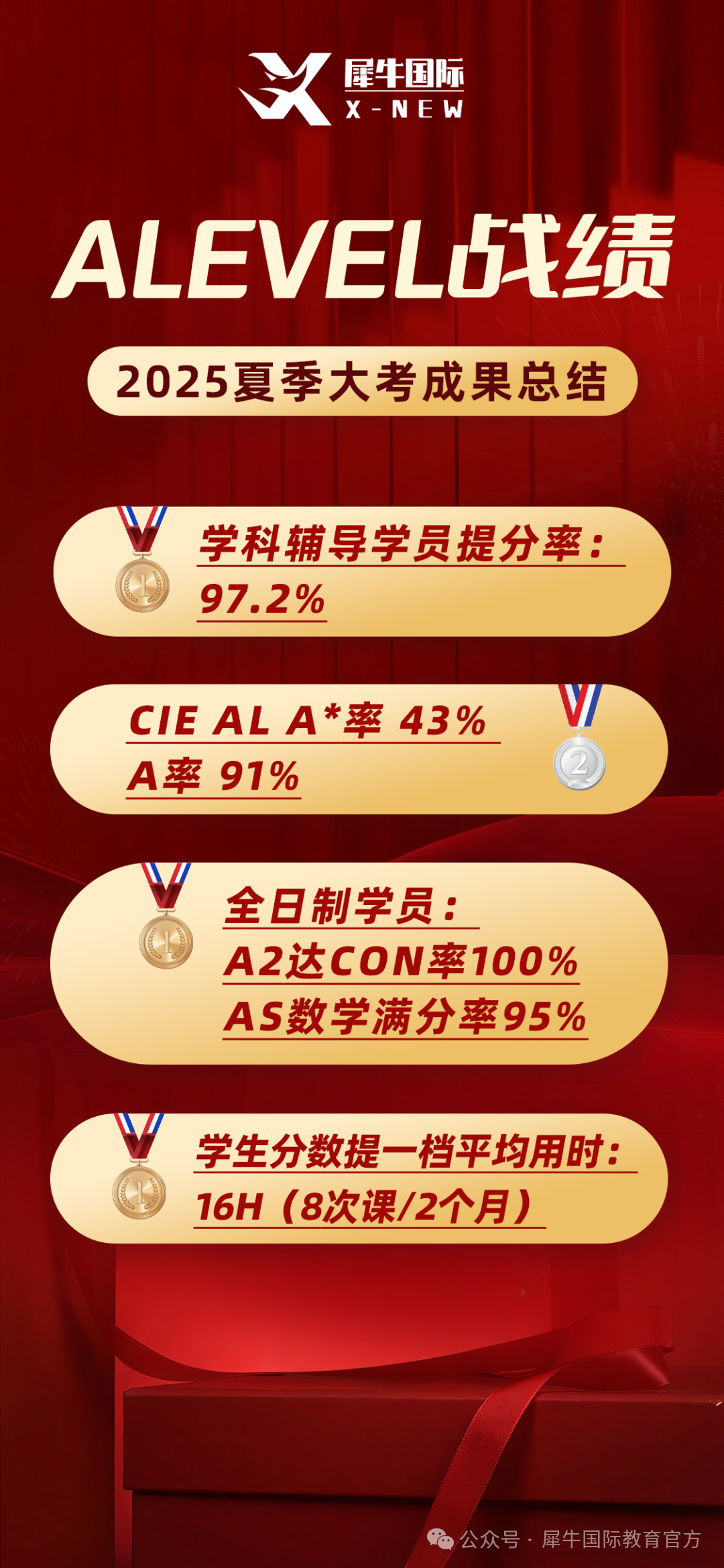 2025年大考喜报.png