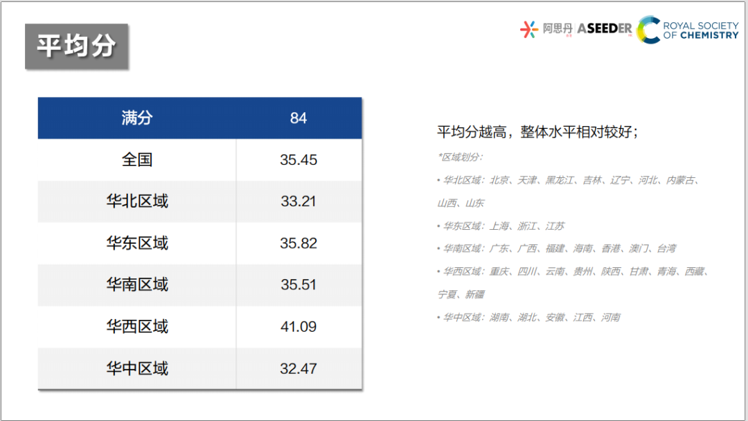 UKChO化学竞赛2027赛季提前考试!资料已更新