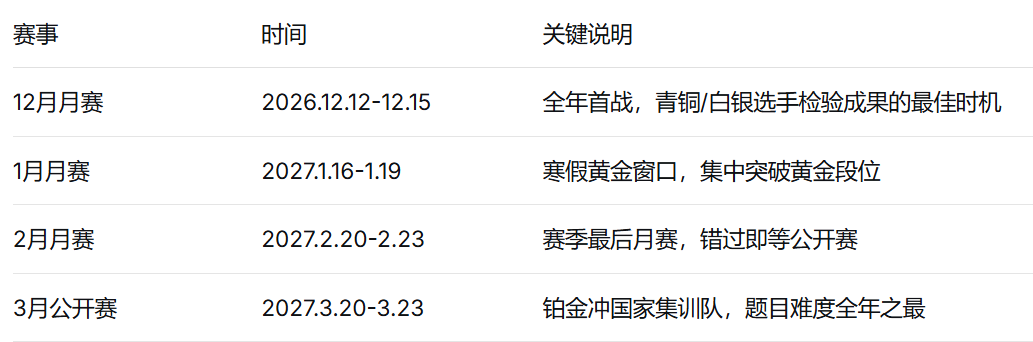 USACO 26-27新赛季启动 赛程与三大核心变化介绍