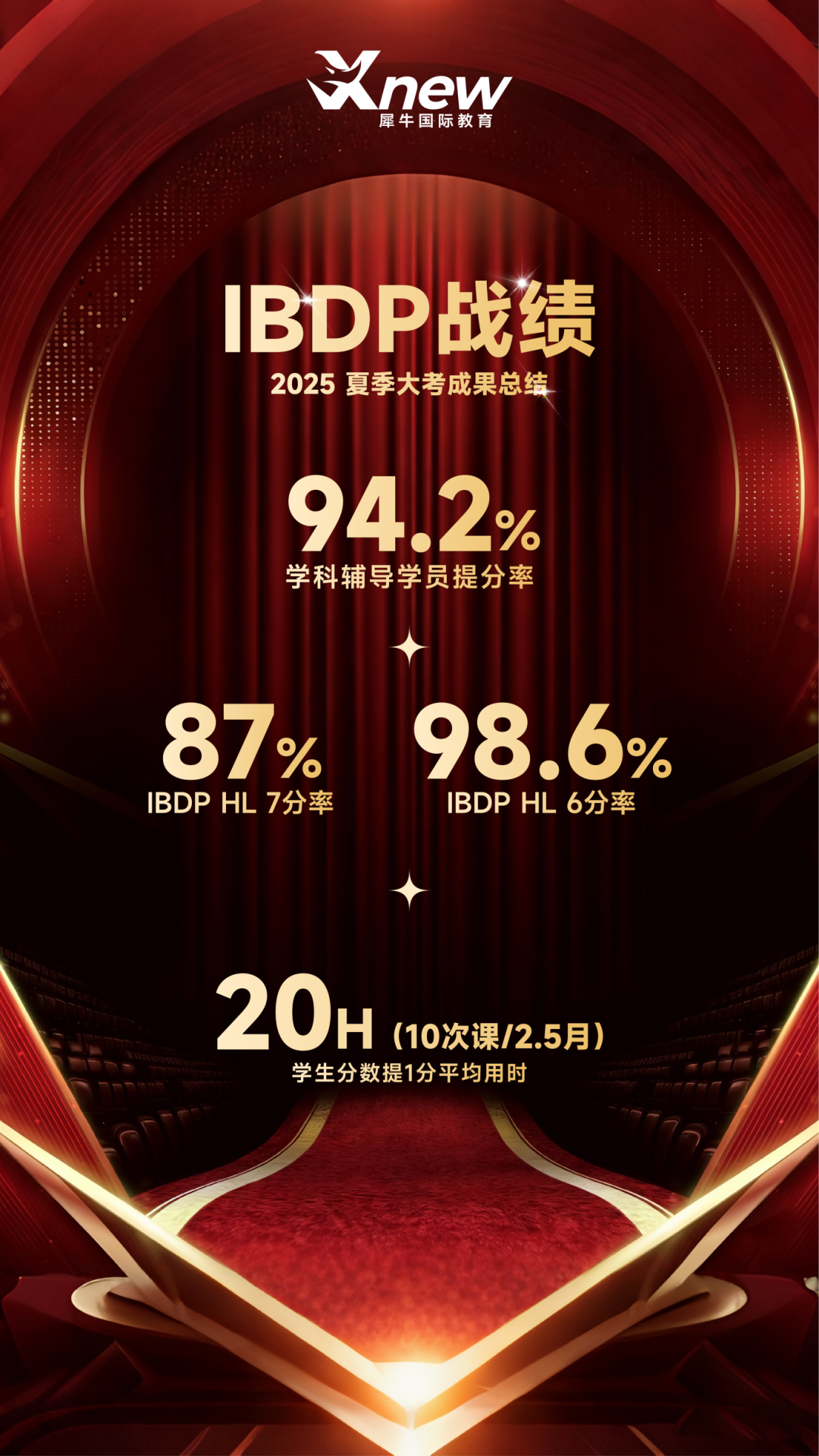 IB出分.png