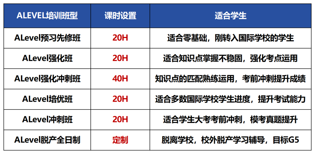 alevel课程设置.png