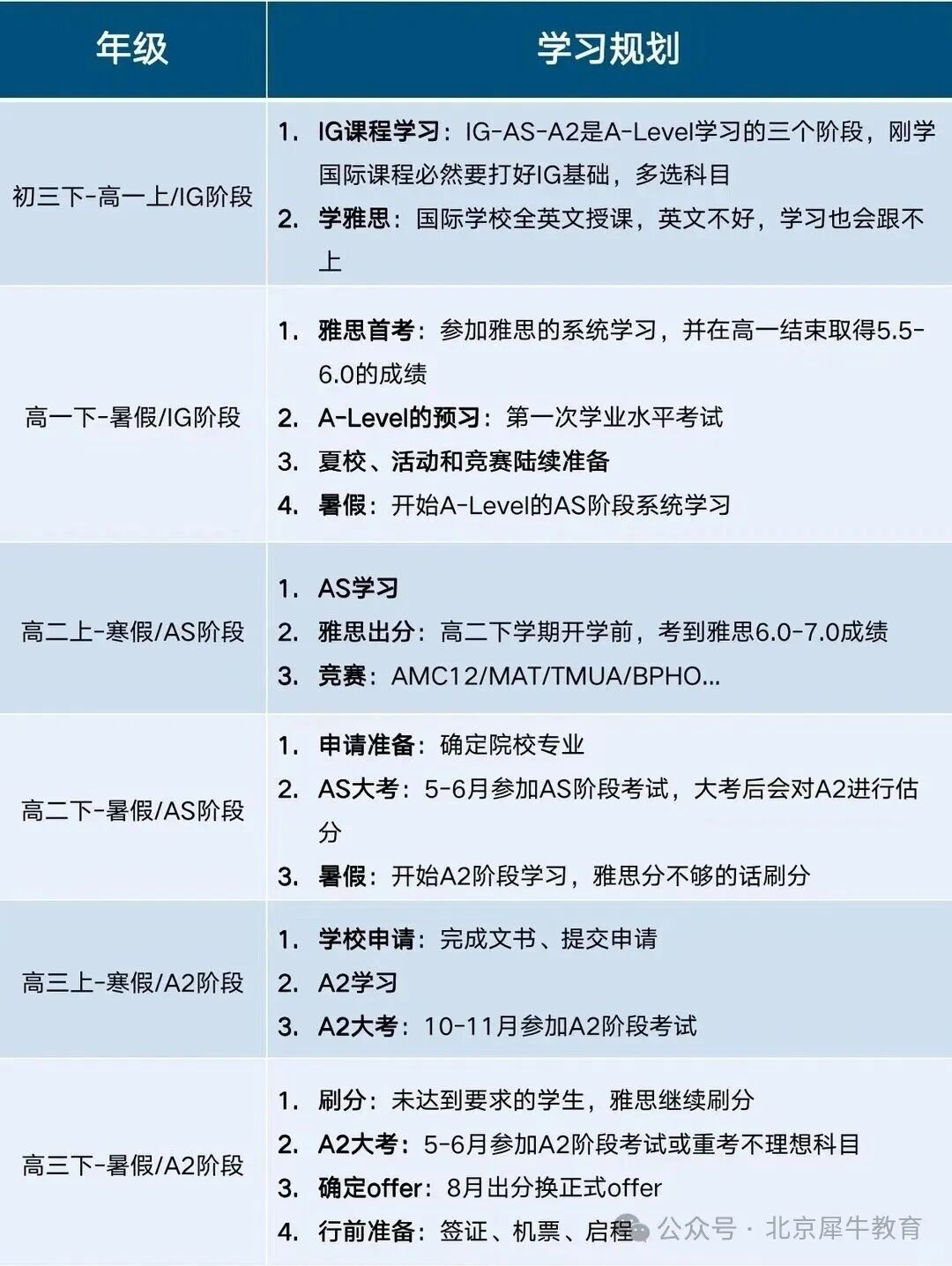 A-level三年学习时间规划_1_S学姐带你去英国读本科_来自小红书网页版.jpg