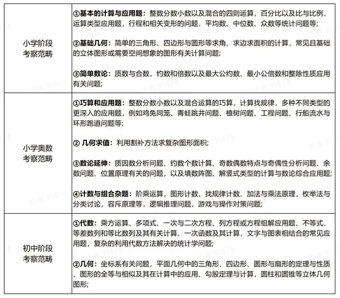 零基础3-4年级孩子备考AMC8数学竞赛需要多久?120小时足矣!AMC8数学竞赛备考建议