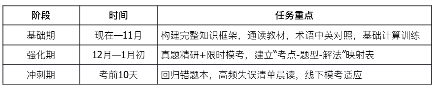 UKChO 2027赛程提前!备赛节奏如何调整?一文读懂新赛季变化