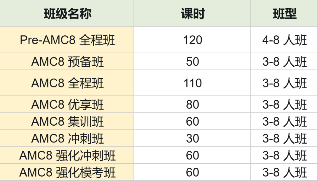 AMC8卷成小升初标配 从4万人到15万人 只用了6年