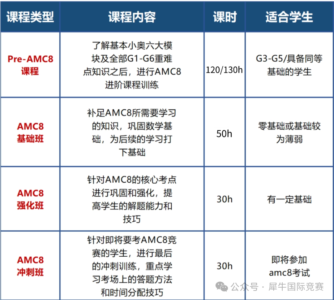 成都AMC8课表.png