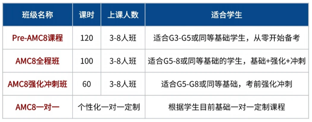 AMC8报名通道已开启 报名流程及竞赛介绍 8年级及以下可报
