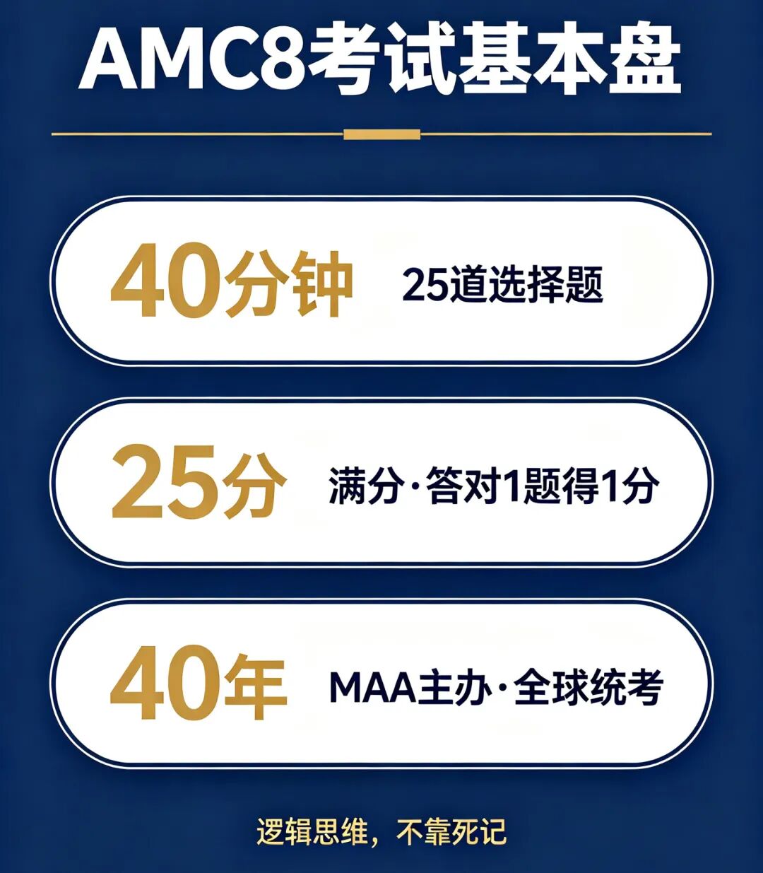 2026上海三公录取率约1.5 AMC8在升学筛选中扮演什么角色