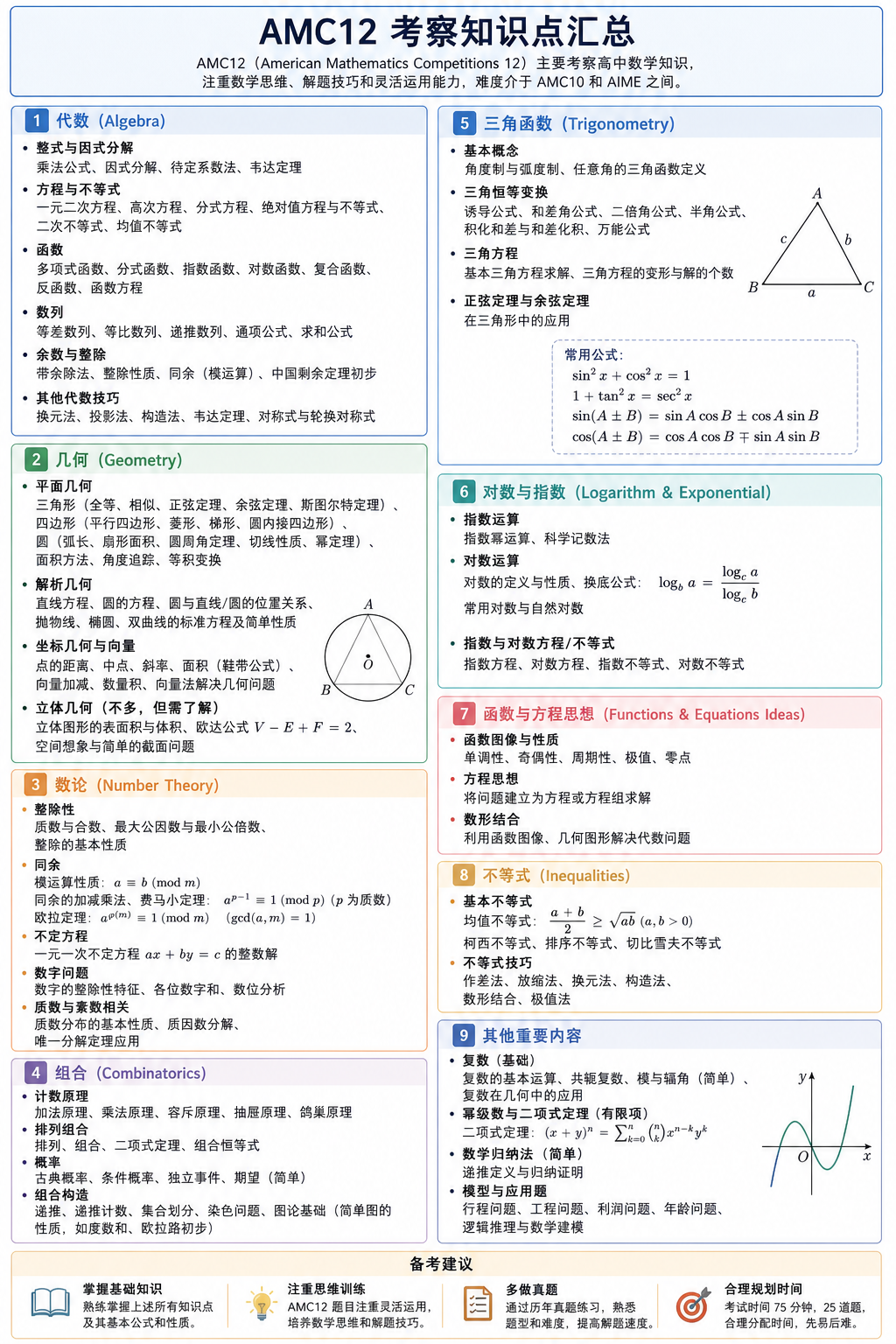 申请内卷时代，为什么AMC12是国际生破局关键？附AMC12竞赛培训课程