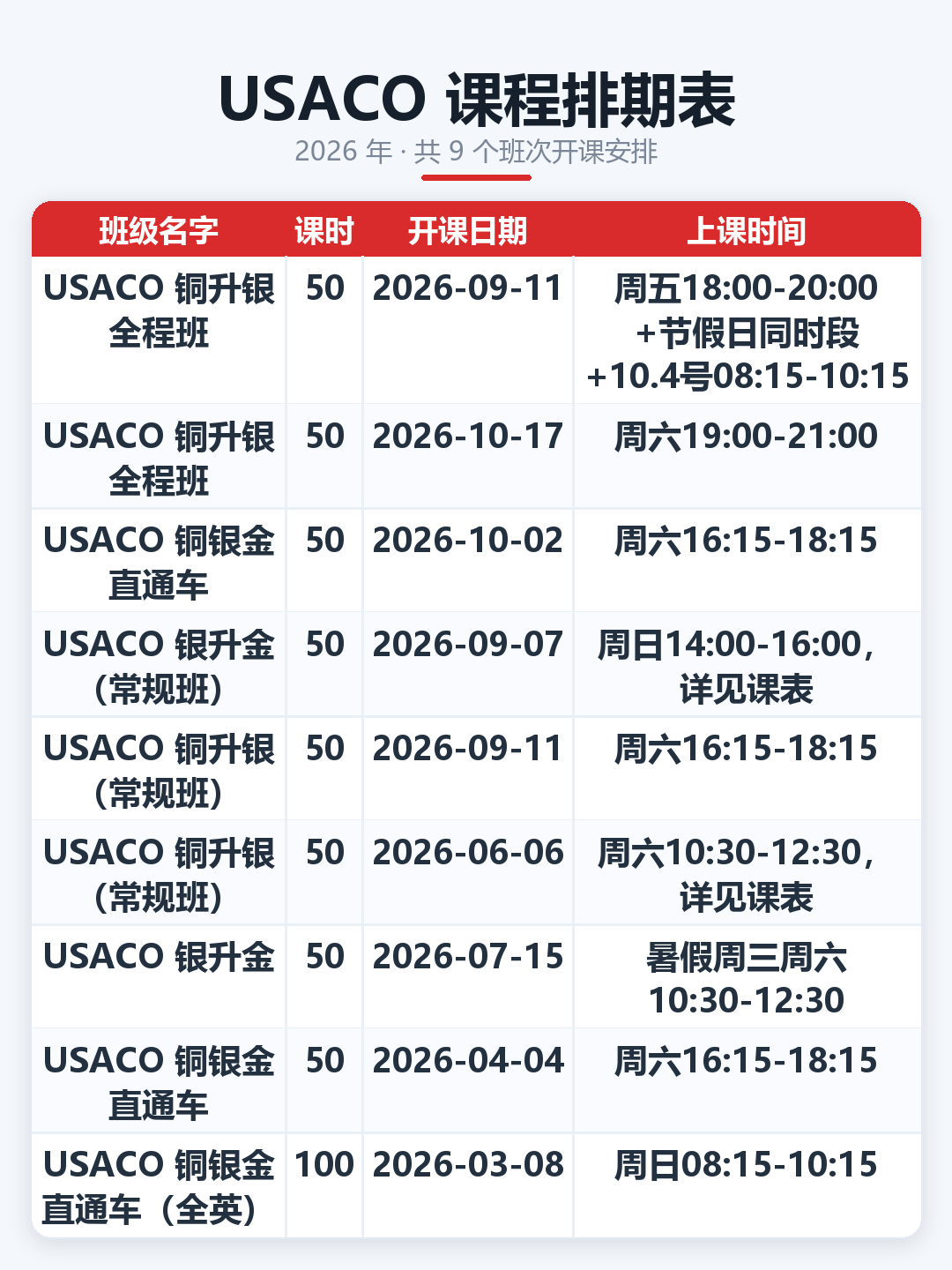 USACO课程排期表_简洁版.png