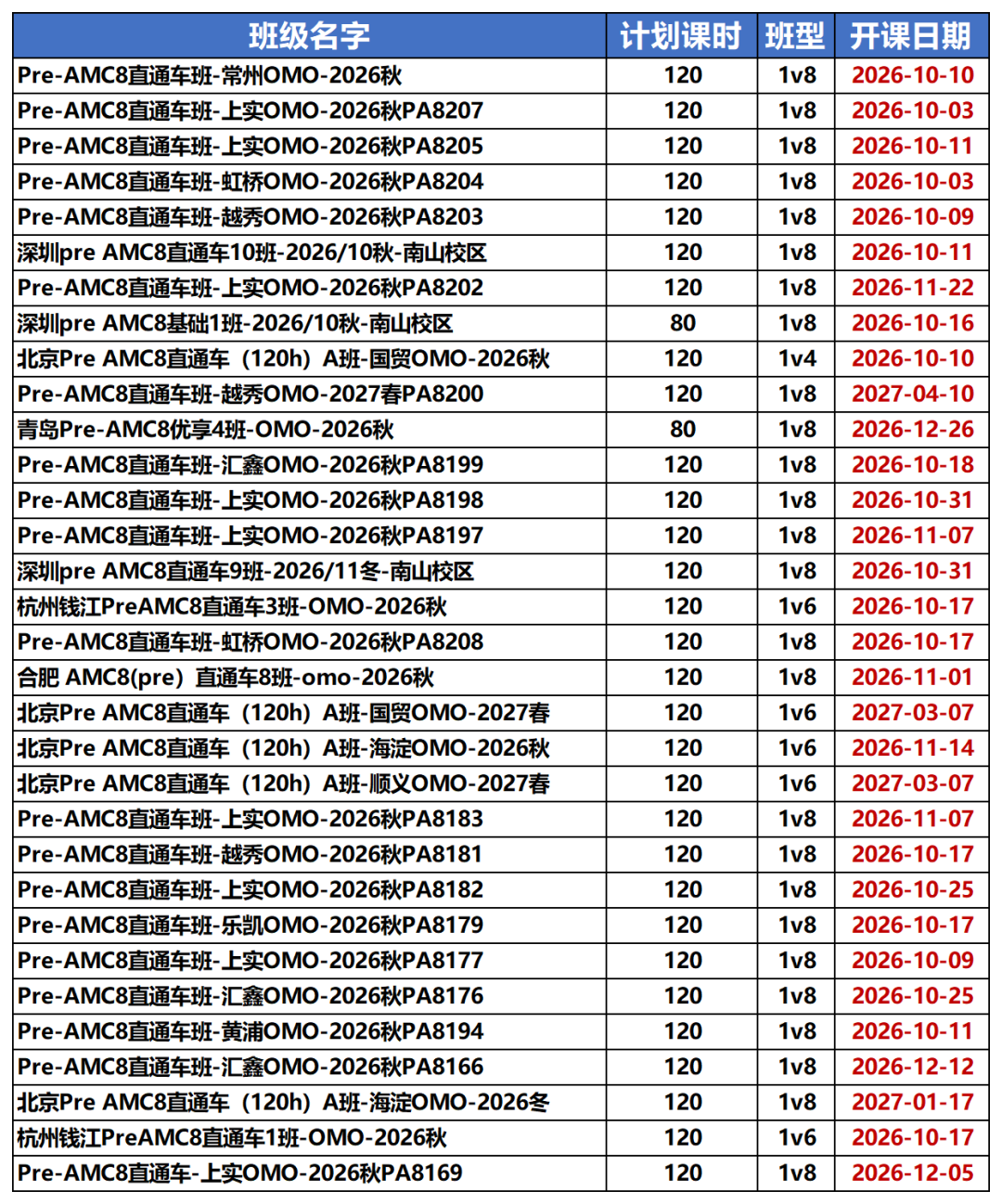 PREAMC8大课表导出_数据.png