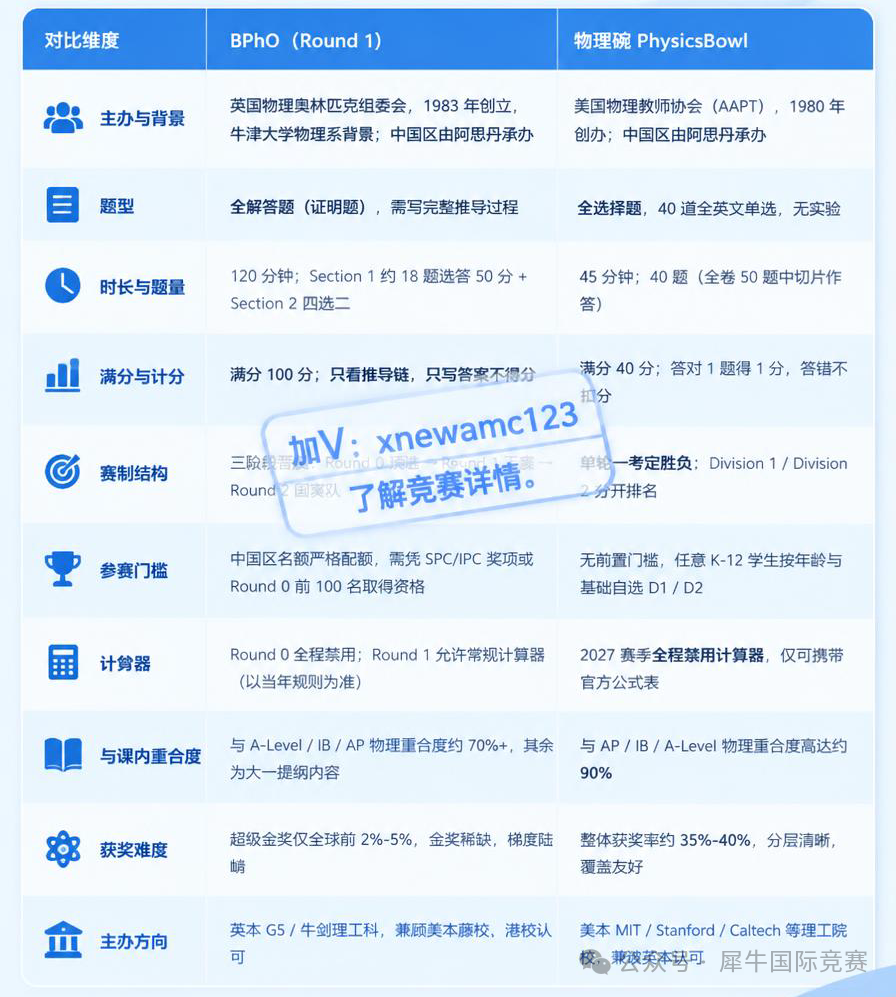 BPHO和物理碗.png