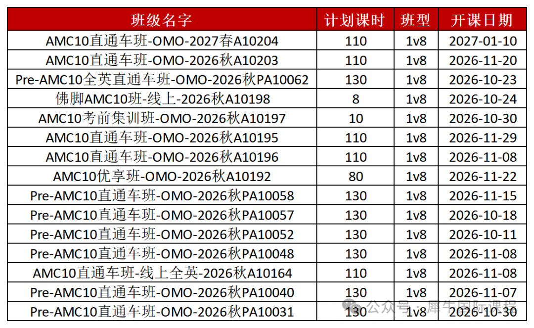 AMC10_数据.png