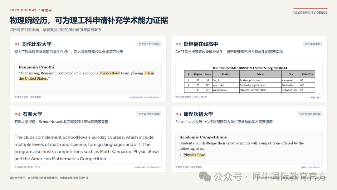 PhysicsBowl物理碗与四所高校的教育联系