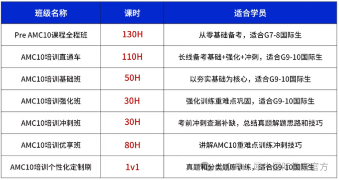 AMC10.png