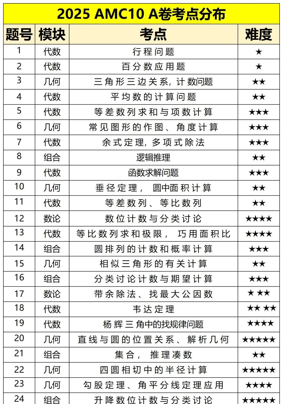图片 1_20251110154758_Sheet1.png