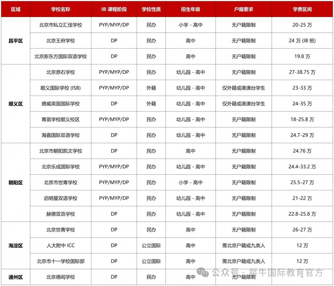 北京线下！人大附中ICC/北京101国际部/鼎石的同款IB课程，三大校区可选