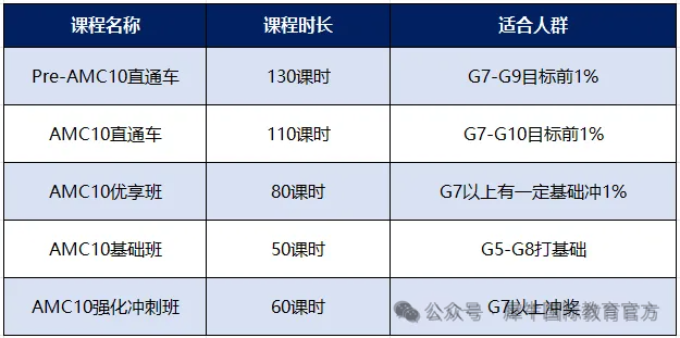 犀牛AMC10竞赛直通车，110小时=55次课，零基础也能冲奖