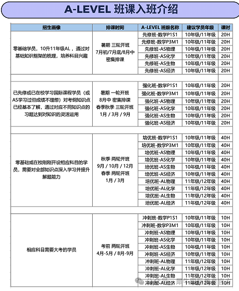 宁波线下好课！ALevel/IB/AP国际课程推荐