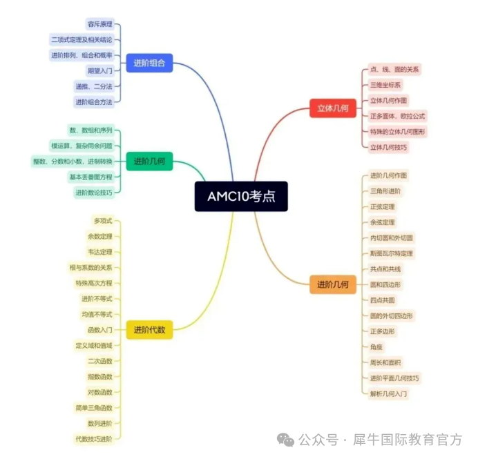 零基础能参加AMC10竞赛吗？110小时搞定AMC10考试