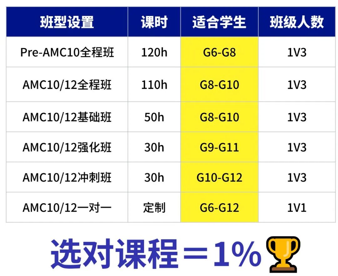 中央遴选刷题班教育培训海报。中央遴选刷题班课程宣传,包含课前课后服务流程。.jpg