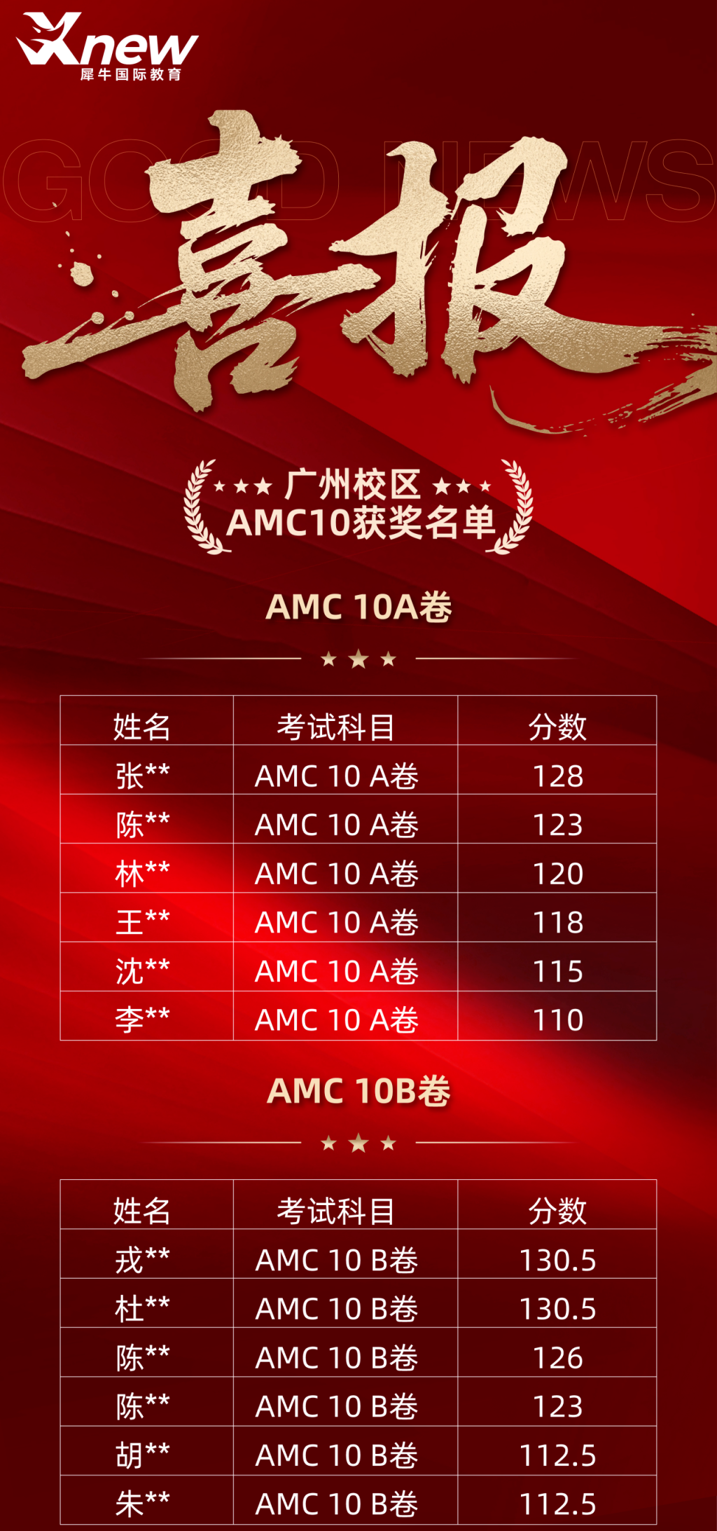 AMC10喜报.png