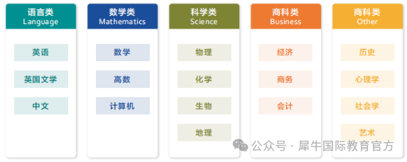 北京这个ALevel课程被夸爆了！先修班/强化/冲刺都有，冲A超快