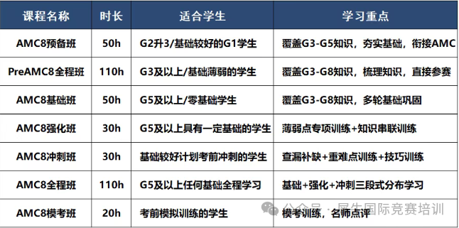 Amc8课表安排.png