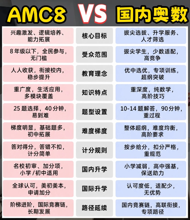 别盲目内卷!小学国际数学竞赛正确规划路径看这里!