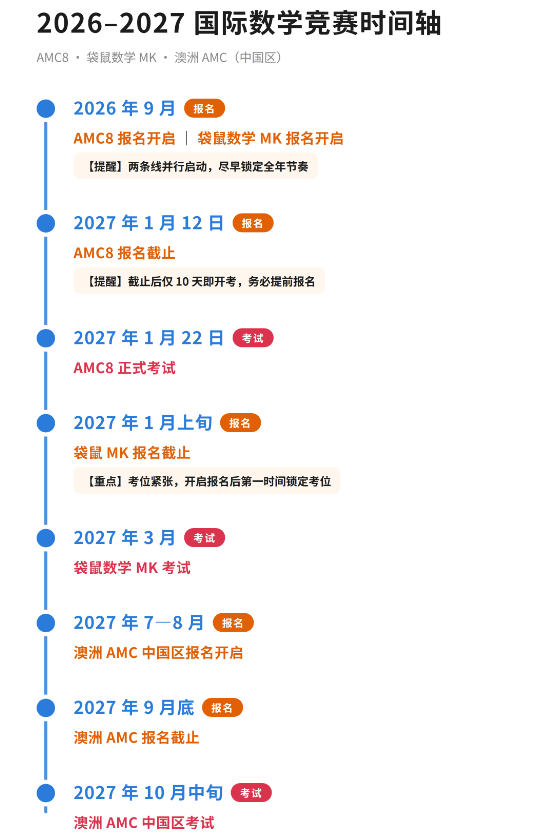 别盲目内卷!小学国际数学竞赛正确规划路径看这里!