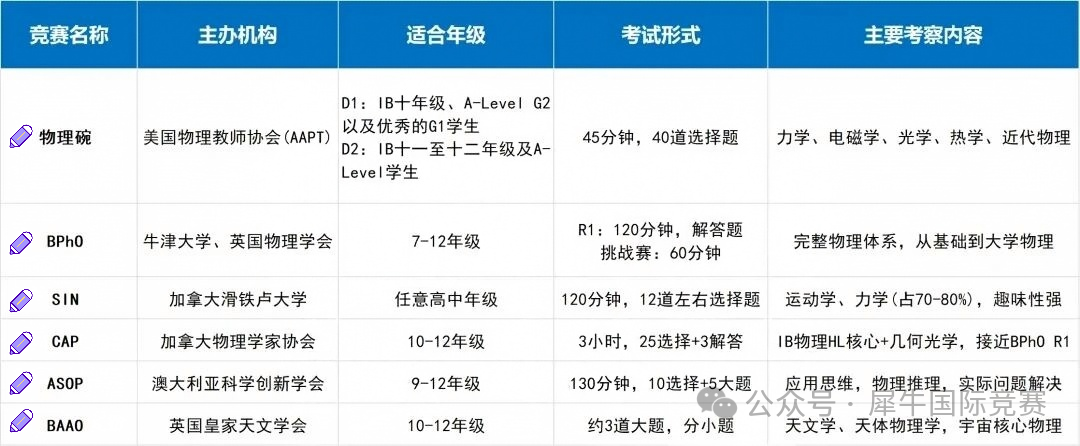 国际物理竞赛全.png