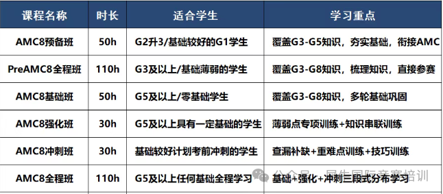 Amc8课表安排.png