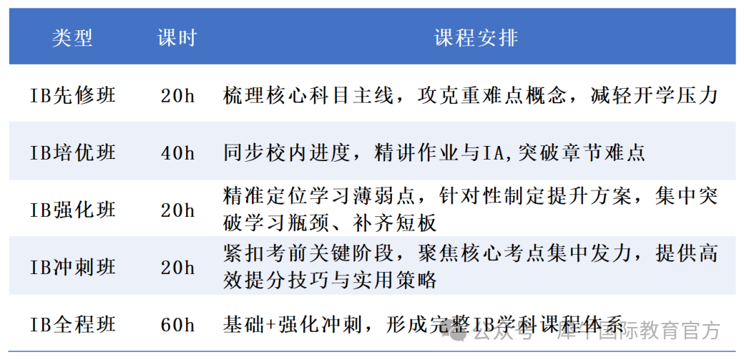 IB课程安排_Sheet1(1).png